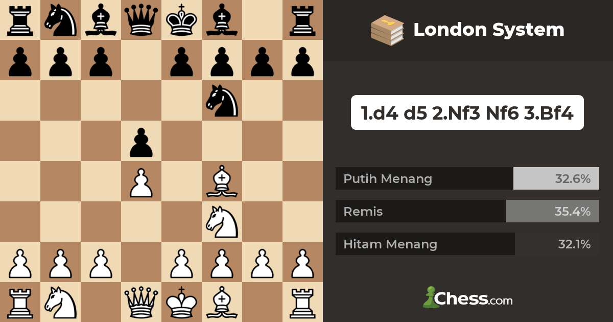 Detail Pembukaan Catur London System Nomer 2