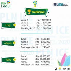 Detail Pemenang Lomba Foto Pln Nomer 40