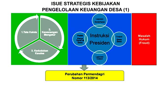 Detail Pemerintahan Desa Power Point Download Nomer 44