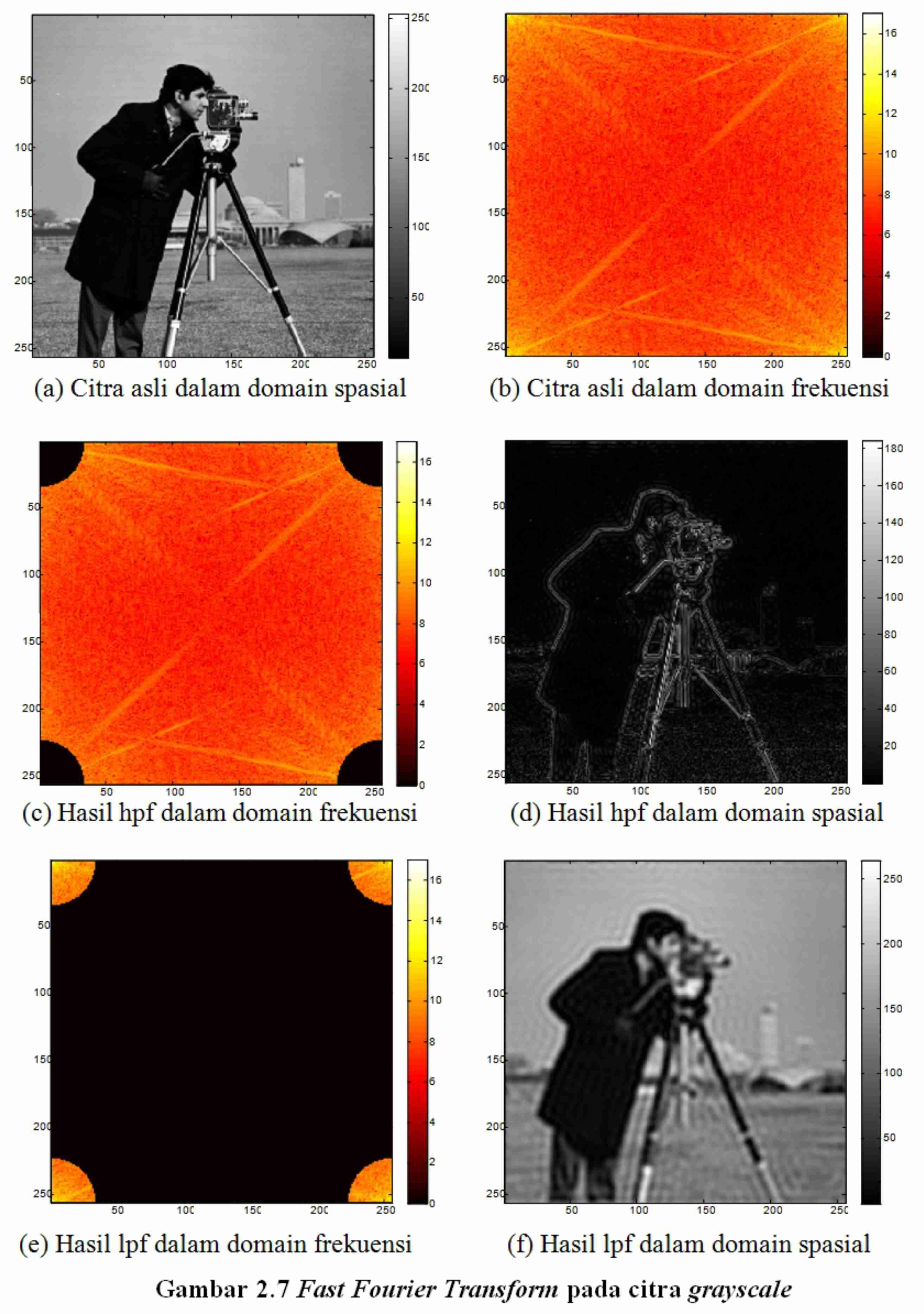 Detail Pemrogramanmatlab Image Enhancement Menyimpan Gambar Setelah Diproses Matlab Nomer 36