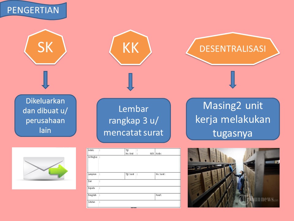 Detail Penanganan Surat Keluar Nomer 5