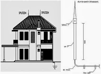 Detail Penangkal Petir Rumah Nomer 7