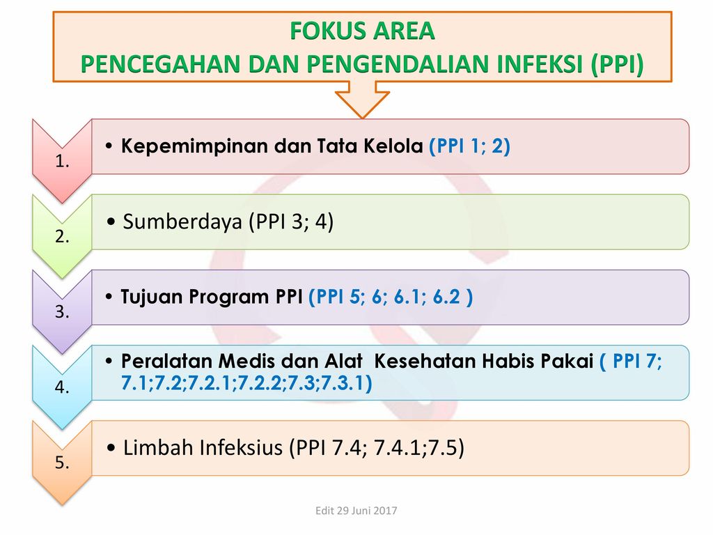 Detail Pencegahan Dan Pengendalian Infeksi Gambar Nomer 14