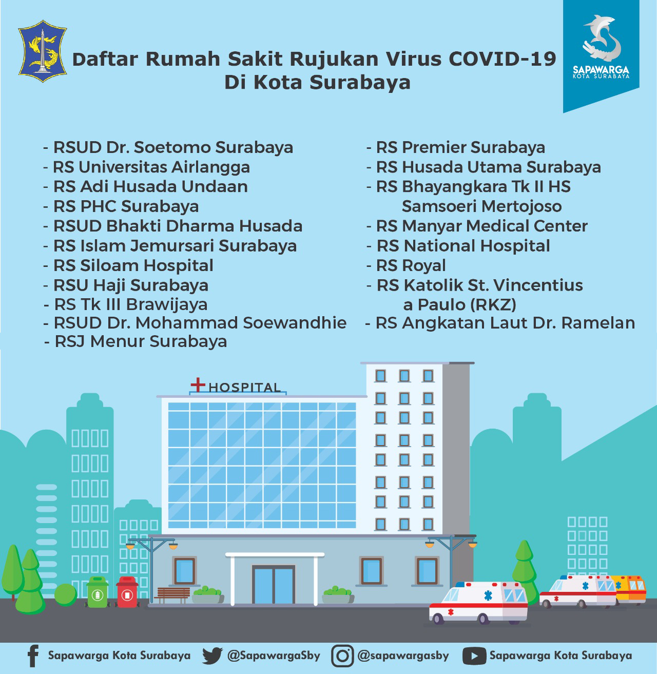 Detail Pendaftaran Rumah Sakit Haji Nomer 14