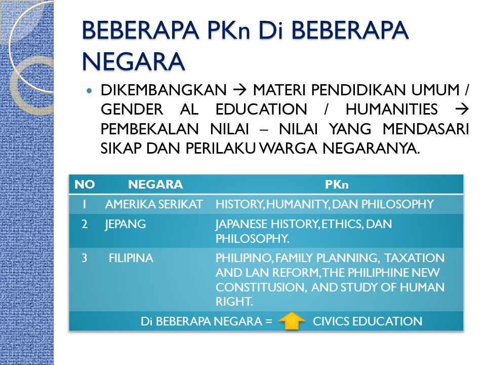 Detail Pendidikan Kewarganegaraan Ppt Nomer 30