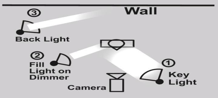 Detail Penempatan Lighting Studio Foto Nomer 27