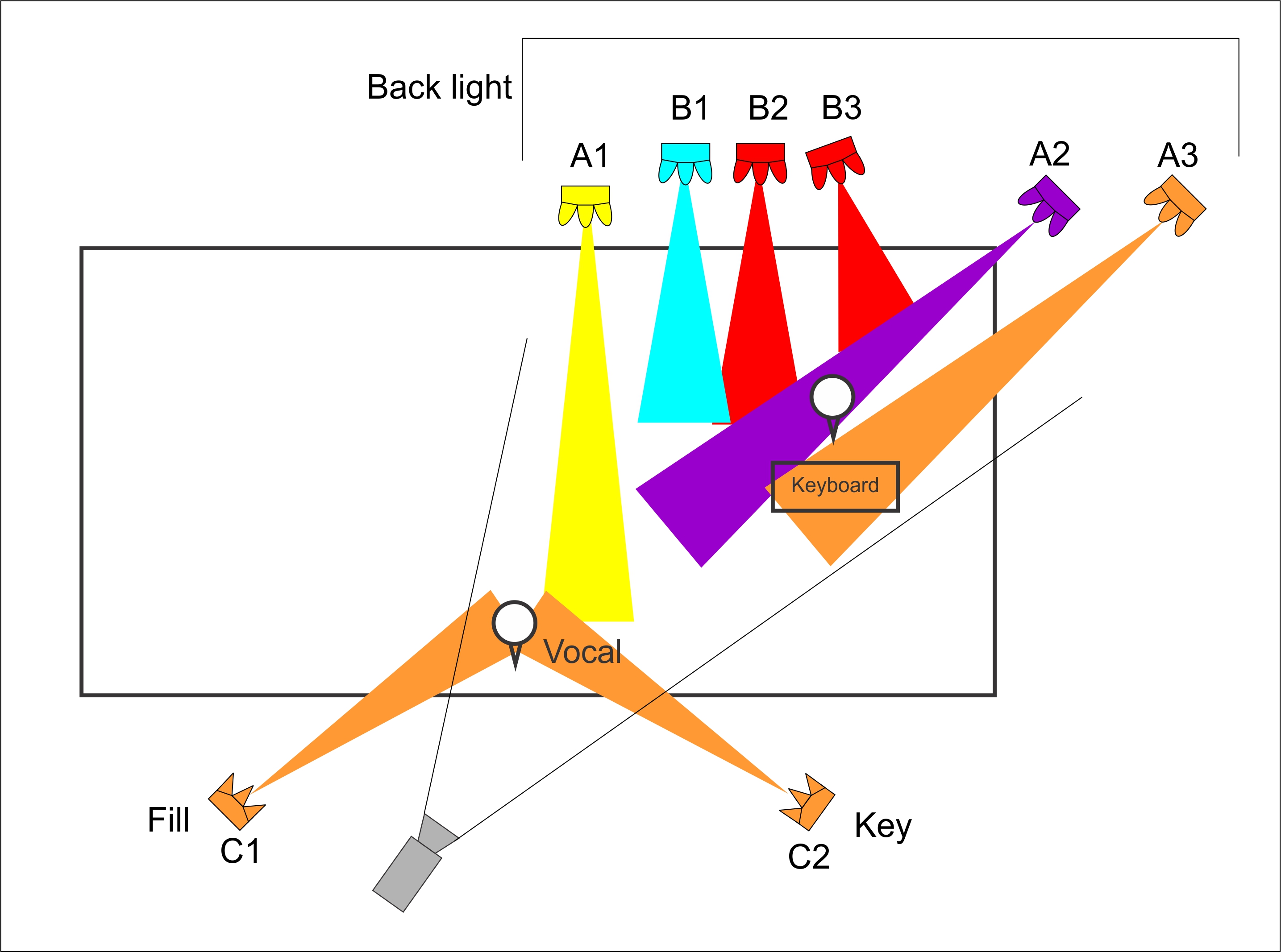 Detail Penempatan Lighting Studio Foto Nomer 47