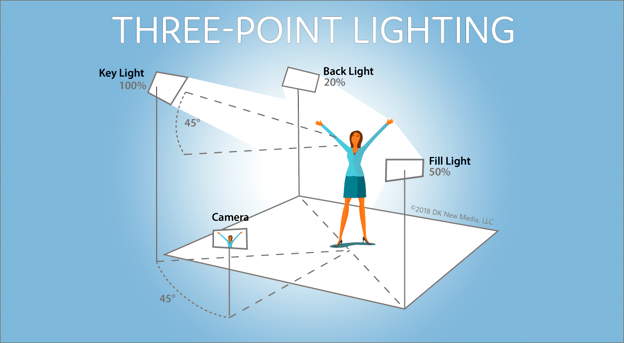 Detail Penempatan Lighting Studio Foto Nomer 49