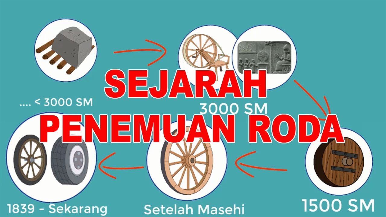 Detail Penemu Roda Karet Nomer 29