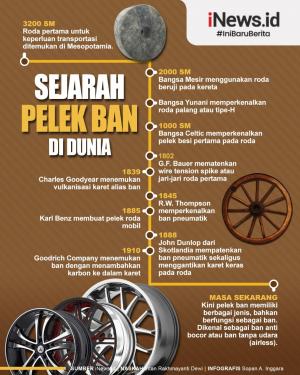 Detail Penemu Roda Karet Nomer 31