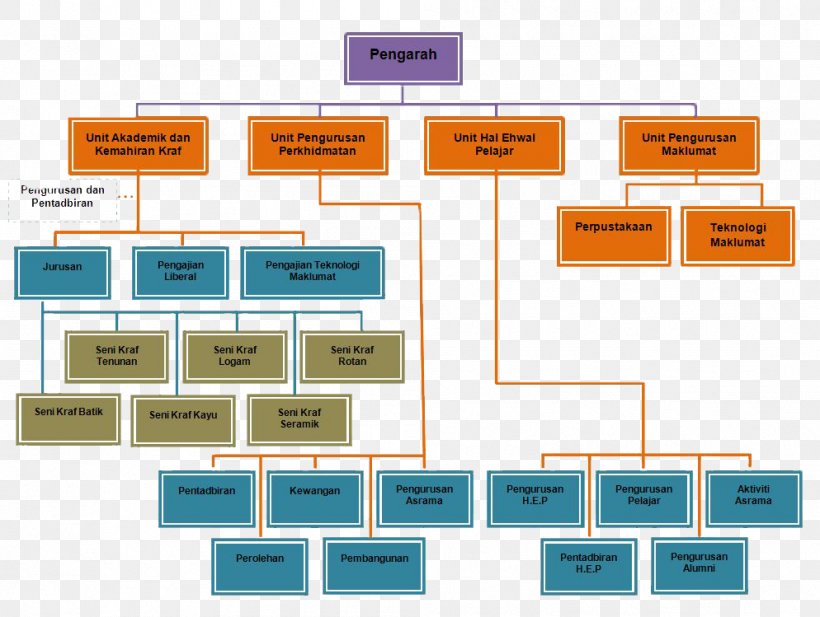 Detail Pengajian Png Nomer 37