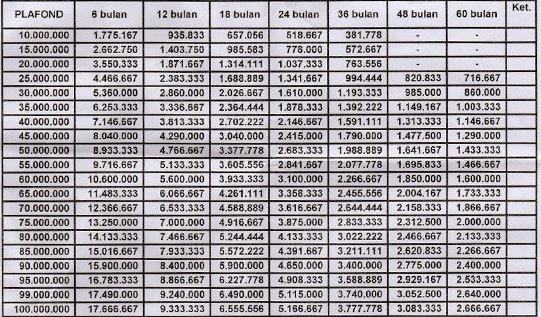 Detail Pengajuan Pinjaman Dengan Sertifikat Rumah Nomer 12