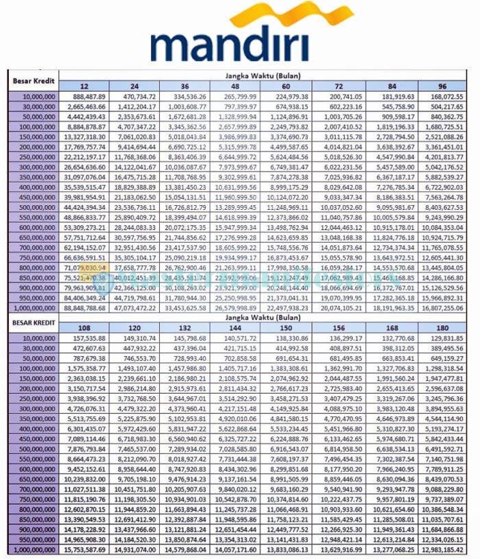 Detail Pengajuan Pinjaman Dengan Sertifikat Rumah Nomer 46