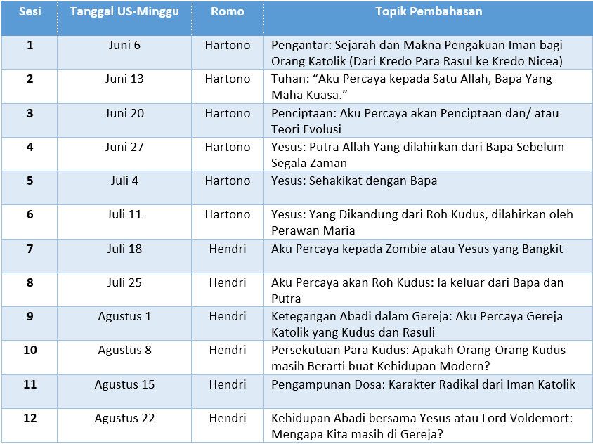 Detail Pengakuan Iman Rasuli Katolik Nomer 51