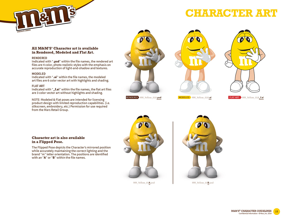 Detail M And M Character Names Nomer 30