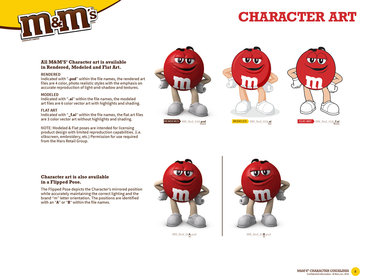 Detail M And M Character Names Nomer 33