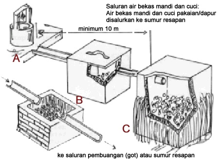 Detail Pengelolaan Limbah Rumah Tangga Nomer 8