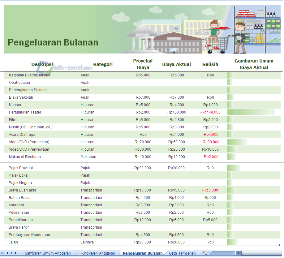 Detail Pengeluaran Bulanan Rumah Tangga Nomer 4