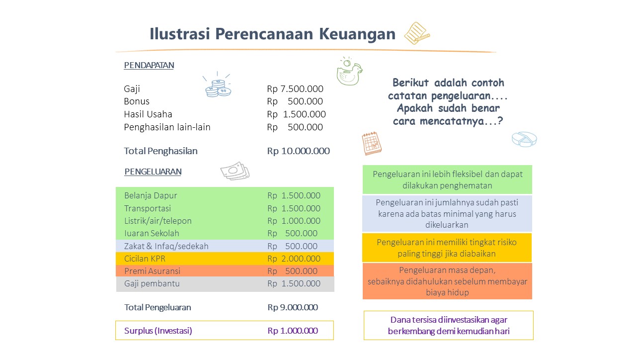 Detail Pengeluaran Bulanan Rumah Tangga Nomer 37