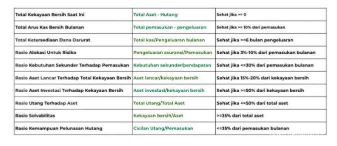 Detail Pengeluaran Bulanan Rumah Tangga Nomer 50