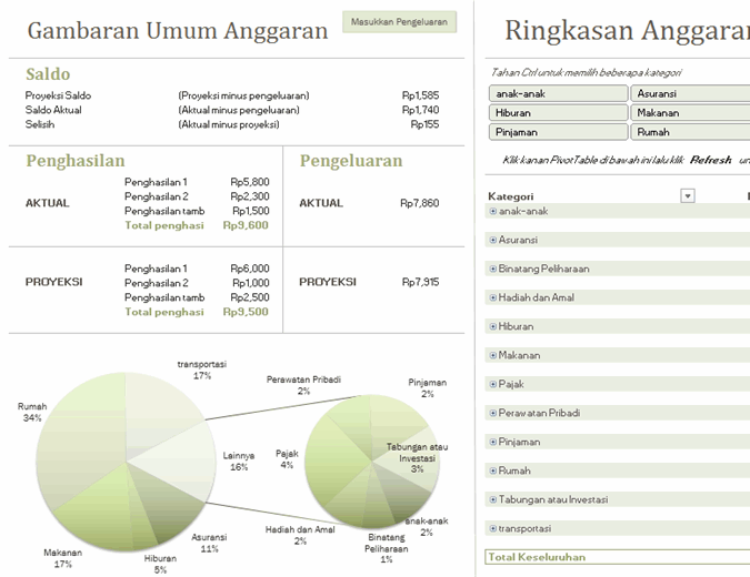 Detail Pengeluaran Bulanan Rumah Tangga Nomer 55