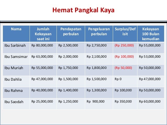 Detail Pengeluaran Rumah Tangga Nomer 41