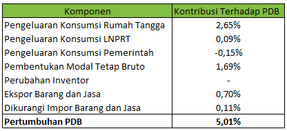 Detail Pengeluaran Rumah Tangga Nomer 46