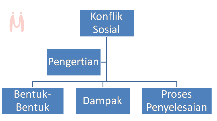 Detail Pengertian Gambar Bentuk Nomer 50