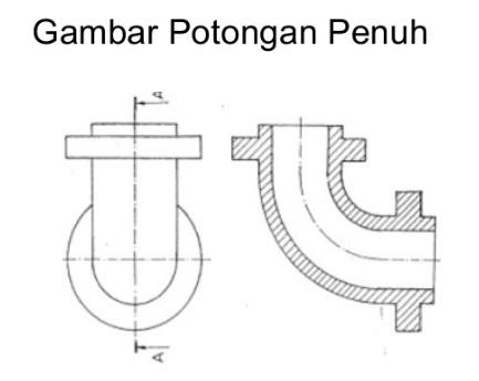 Detail Pengertian Gambar Potongan Nomer 16