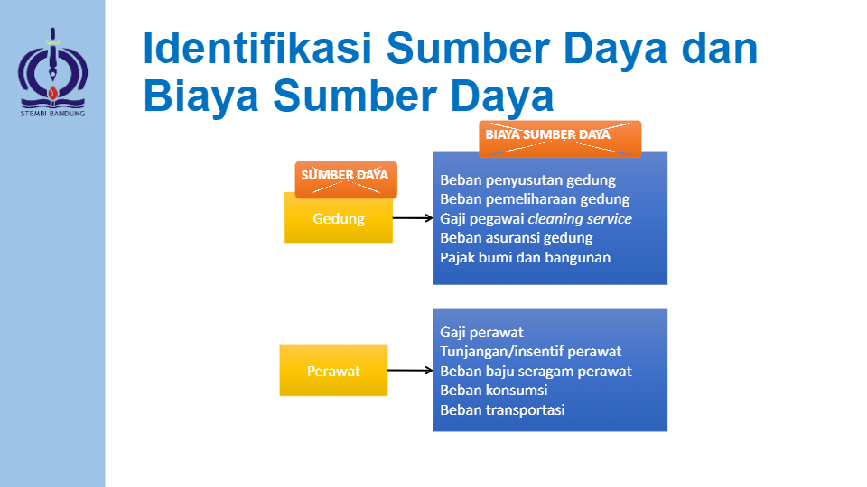 Detail Pengidentifikasi Sumber Seragam Nomer 24