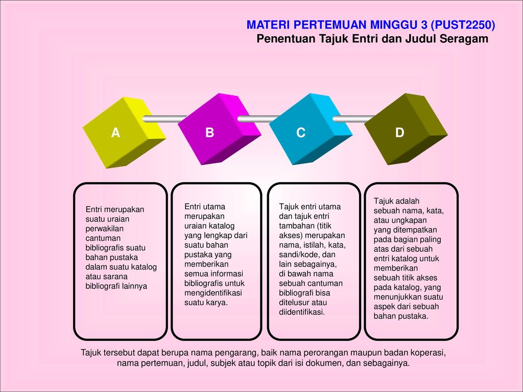 Detail Pengidentifikasi Sumber Seragam Nomer 50