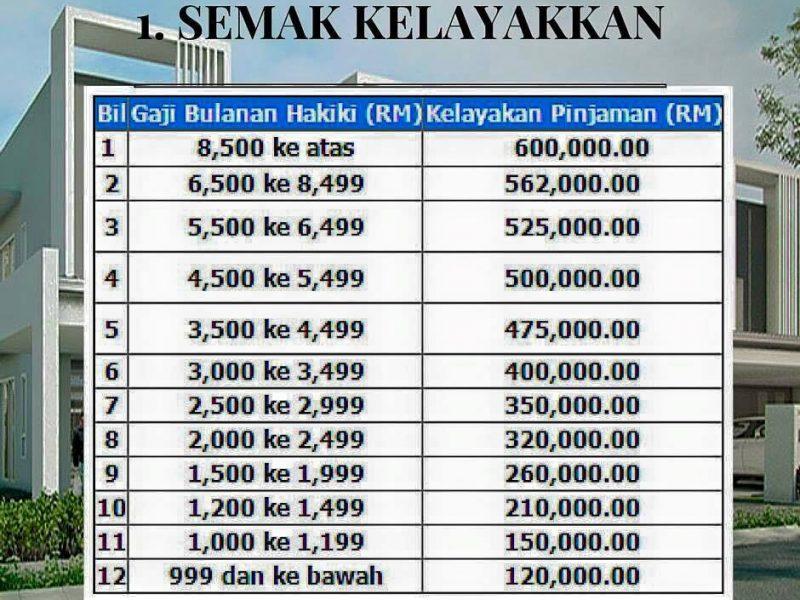 Detail Pengiraan Loan Rumah Nomer 12