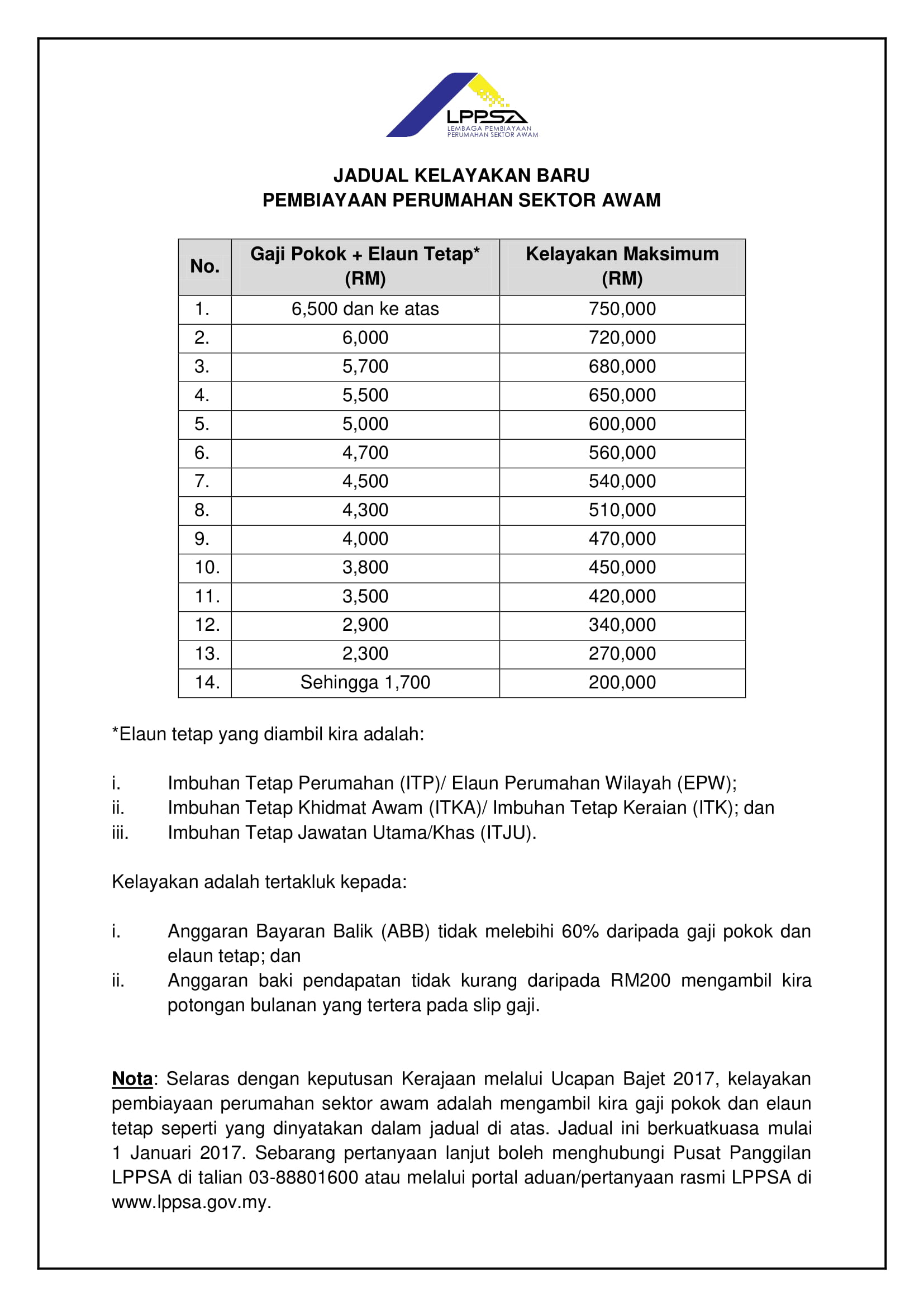 Detail Pengiraan Loan Rumah Nomer 19