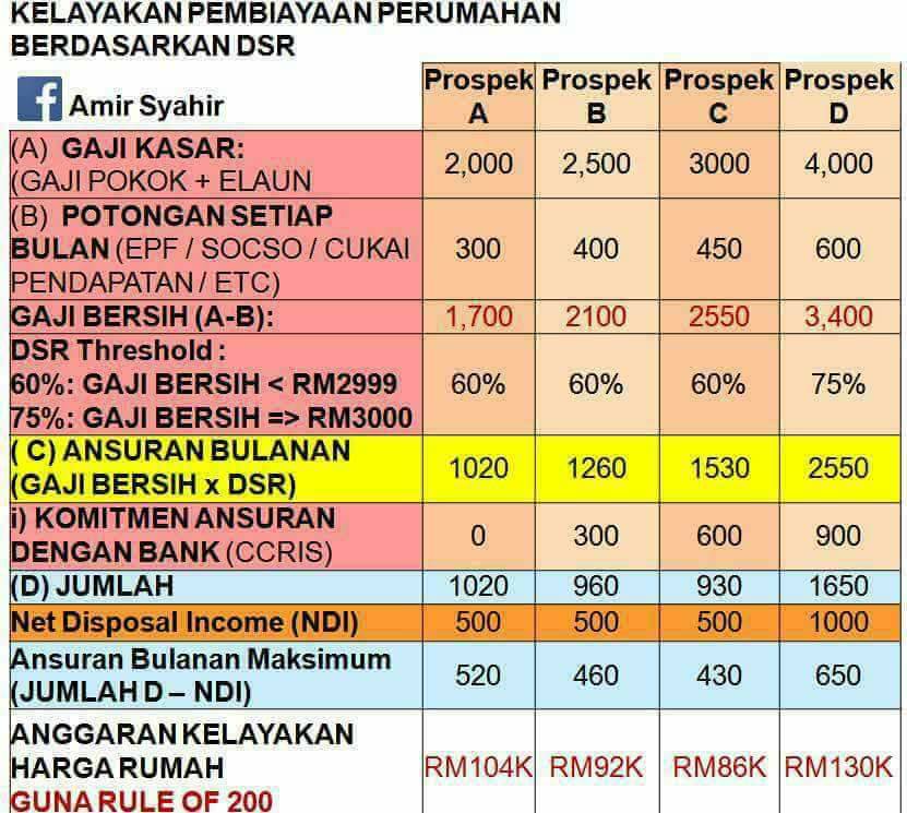 Detail Pengiraan Loan Rumah Nomer 3