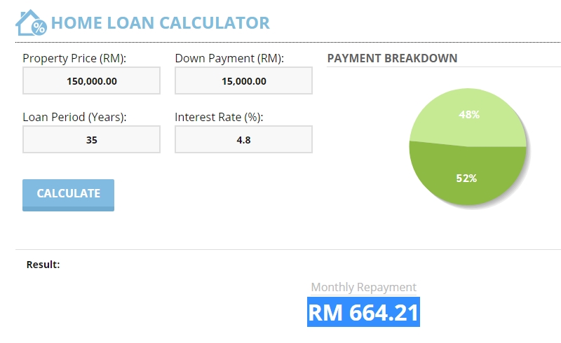 Detail Pengiraan Loan Rumah Nomer 8