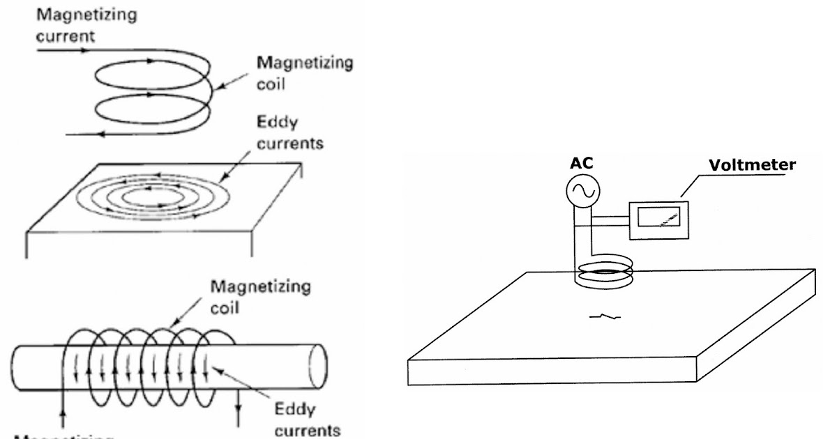 Detail Pengujian Eddy Current Nomer 12