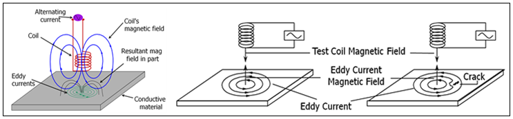 Detail Pengujian Eddy Current Nomer 15