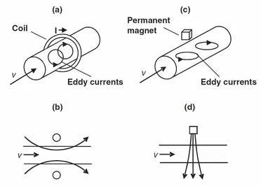 Detail Pengujian Eddy Current Nomer 20