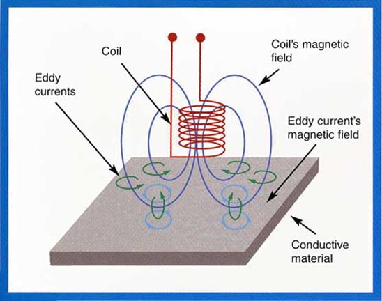 Detail Pengujian Eddy Current Nomer 3