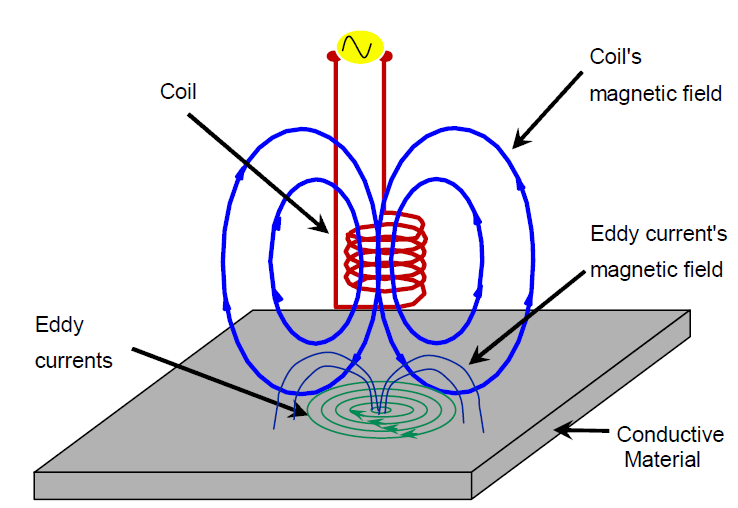 Detail Pengujian Eddy Current Nomer 4