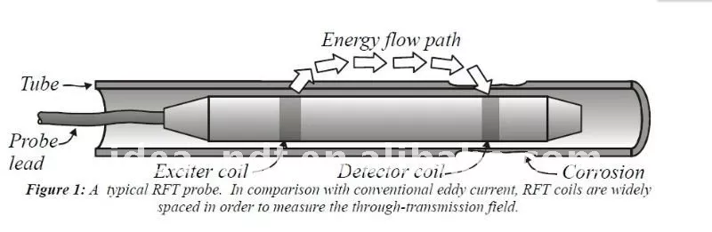 Detail Pengujian Eddy Current Nomer 37