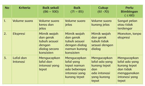 Detail Peningkatan Keterampilan Bercerita Melalui Gambar Seri Nomer 17