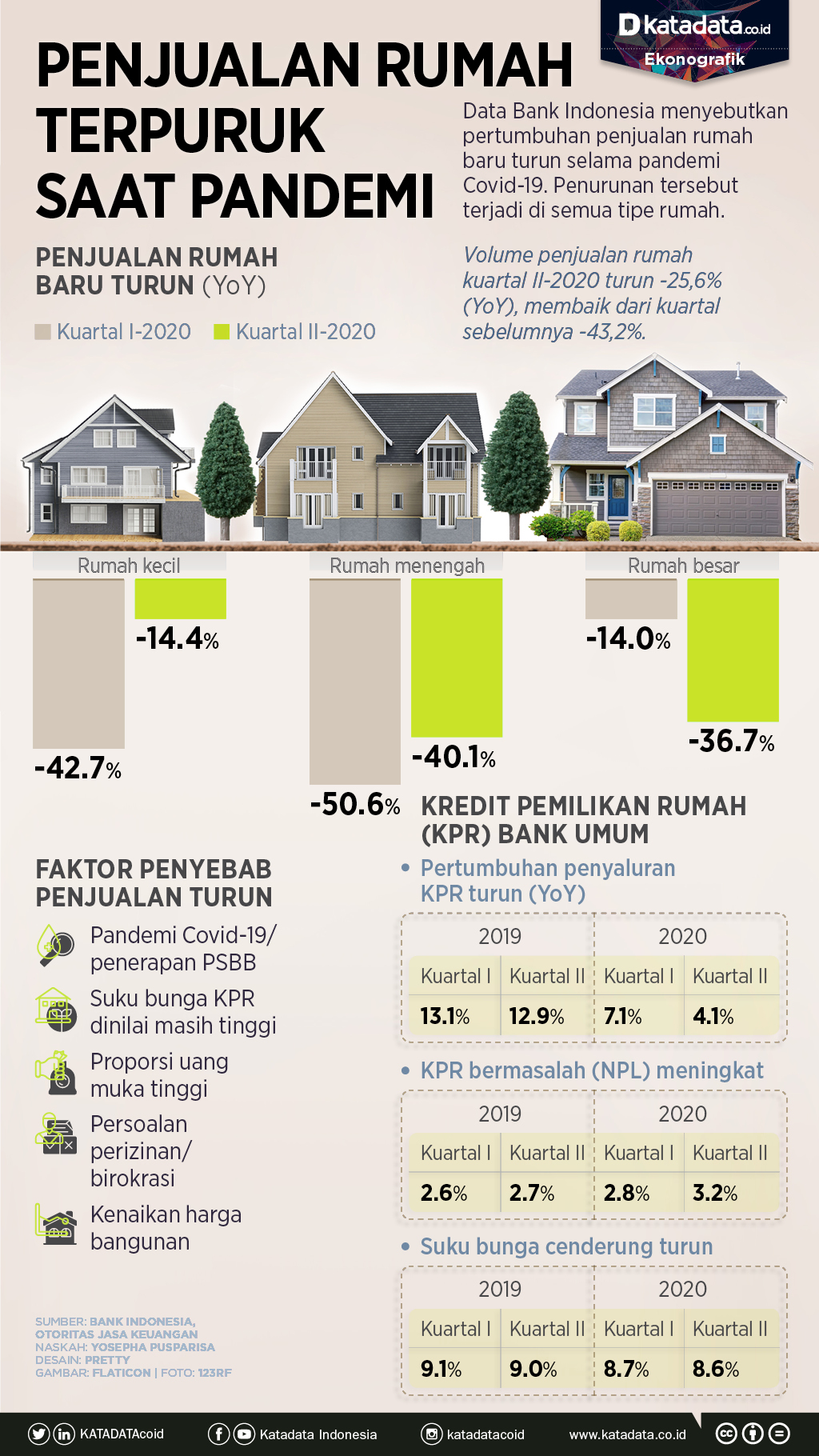 Penjualan Rumah Menurun - KibrisPDR