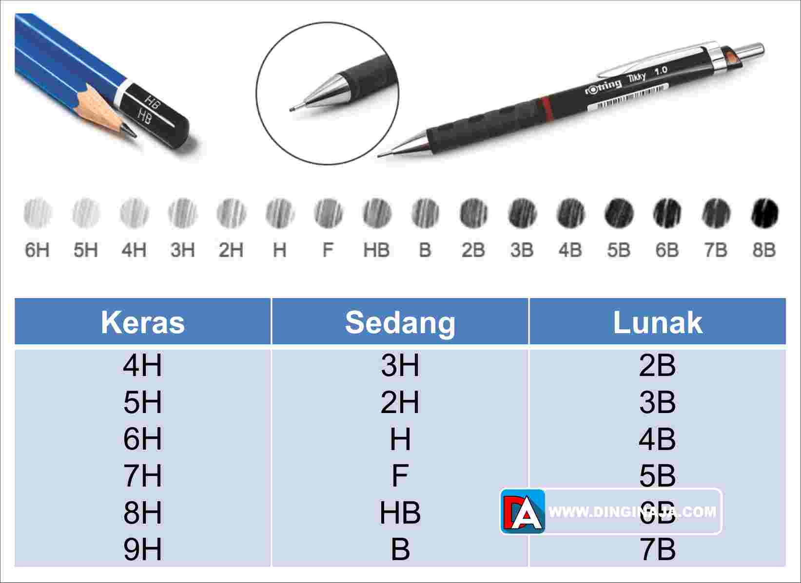 Detail Pensil Untuk Menggambar Nomer 40