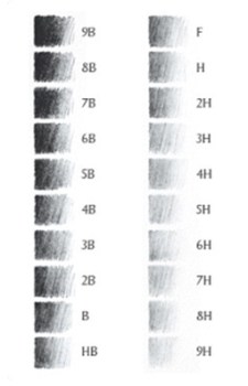 Detail Pensil Yang Cocok Untuk Menggambar Nomer 55