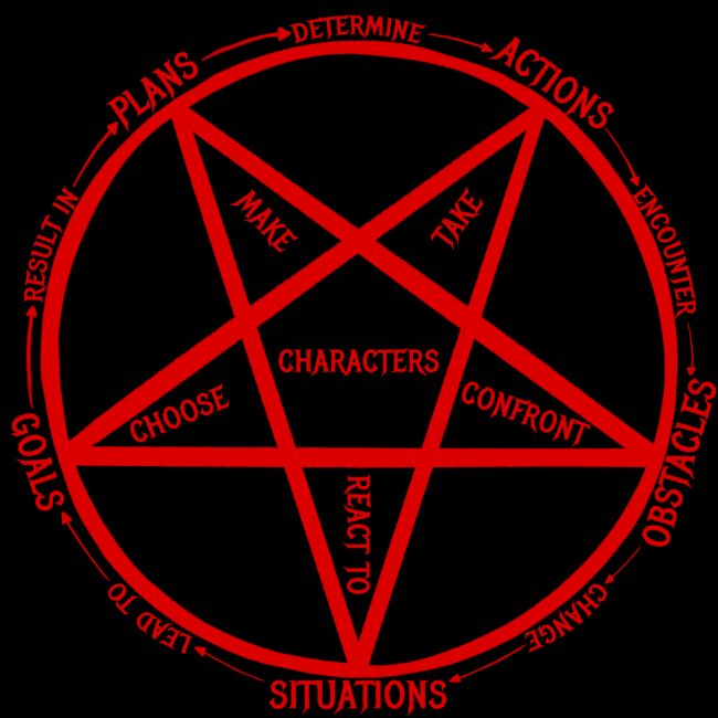 Detail Pentacle Images Nomer 52