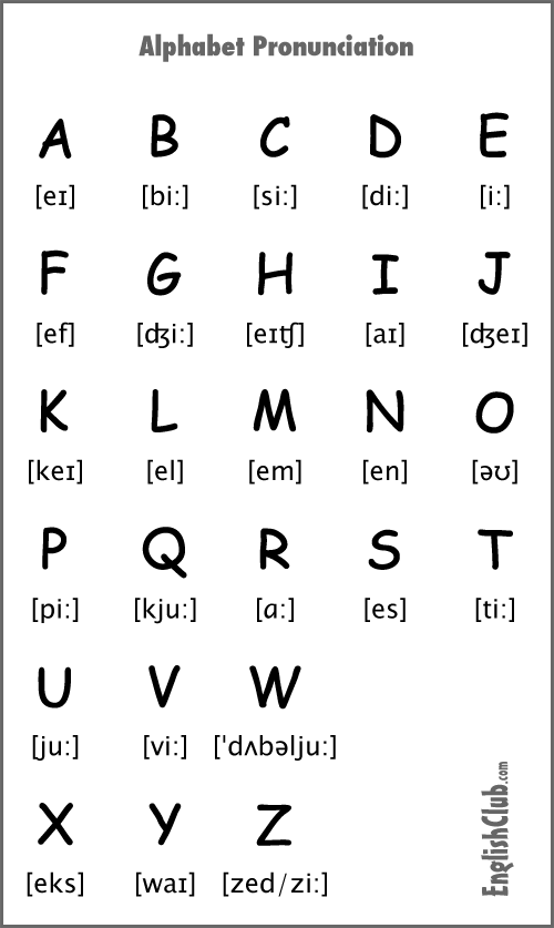 Detail Penulisan Abjad Dalam Bahasa Inggris Nomer 7