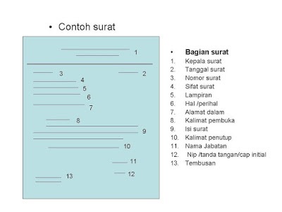 Detail Penulisan Nomor Surat Nomer 50