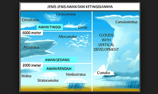 Detail Macam Macam Awan Dan Gambarnya Nomer 2
