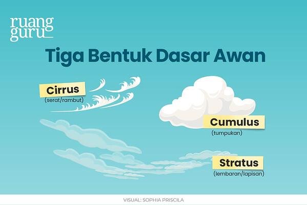 Detail Macam Macam Awan Dan Gambarnya Nomer 14
